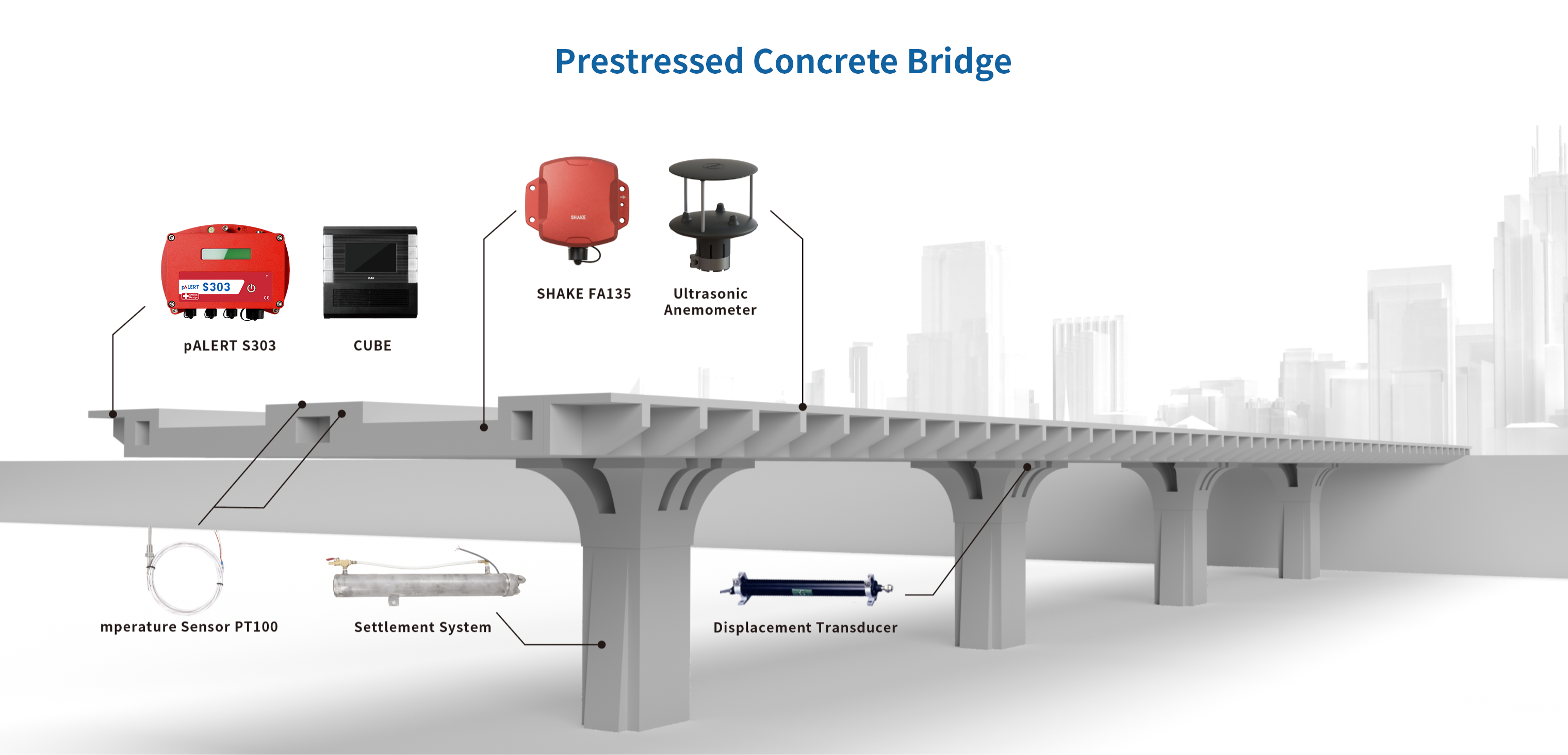 Structural Health Monitoring | Bridge Construction Safety Monitoring ...