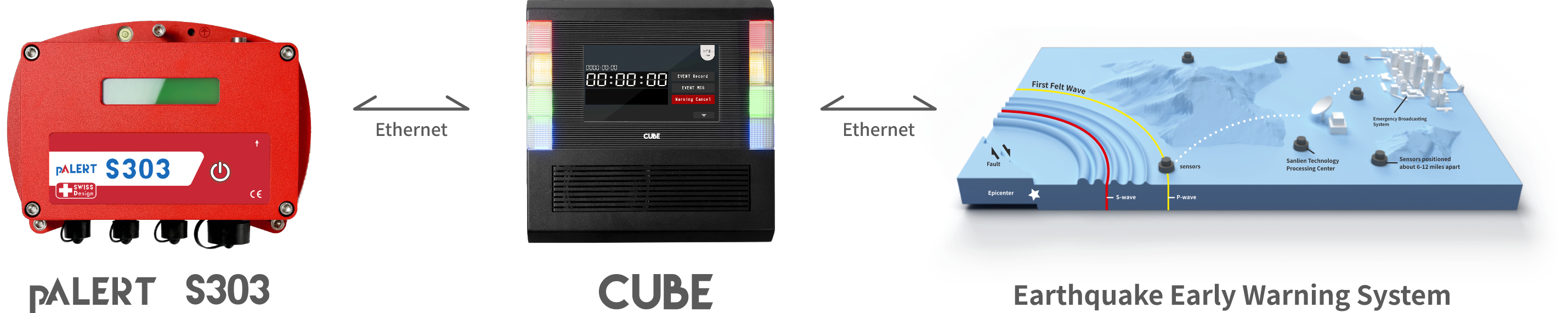 Earthquake Early Warning System Sanlien Technology